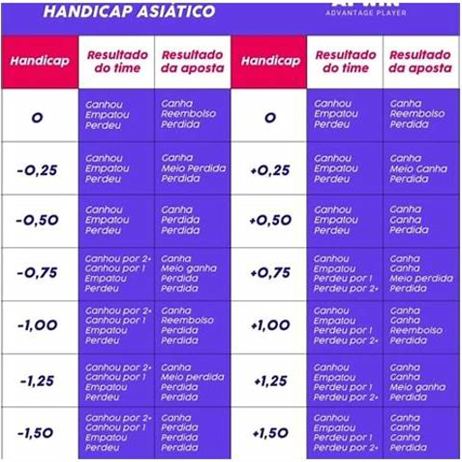 Tabela Handicap